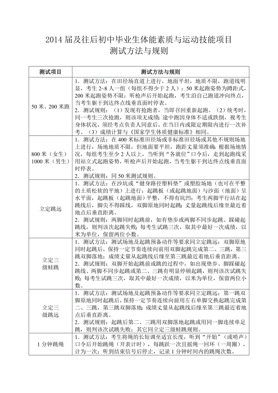 及往后初中毕业生体能素质与运动技能项目测试方法与规则_第1页