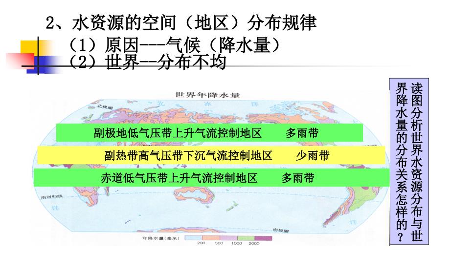 水资源的分布课件_第4页