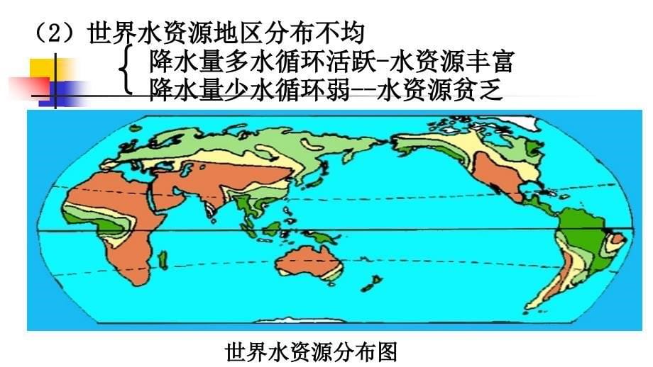 水资源的分布课件_第5页