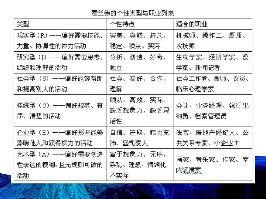 我：大学就业指导课件_第5页