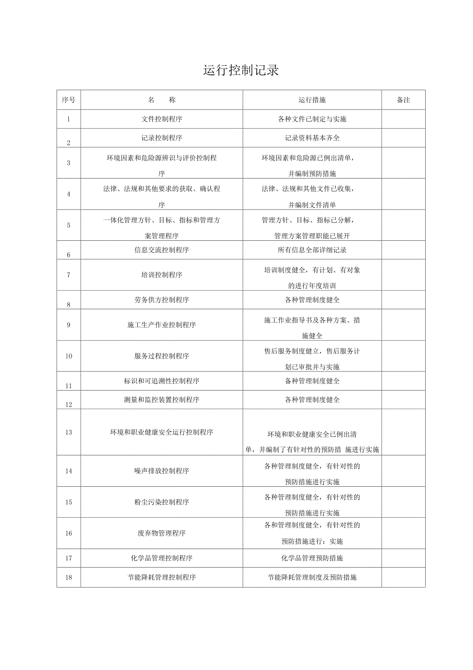 运行控制记录_第2页