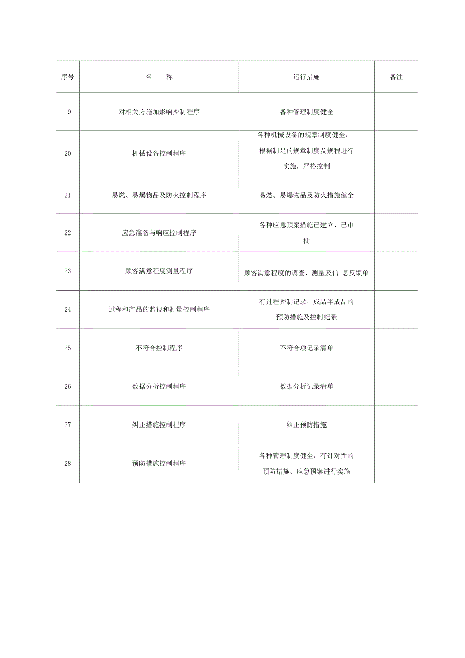 运行控制记录_第3页