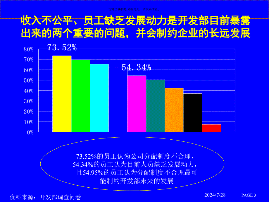 地产公司的人力资源管理诊断报告课件_第3页