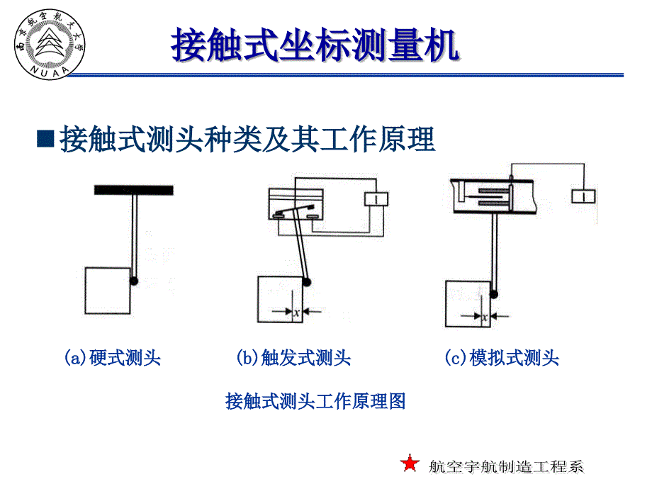 本科逆向工程-测量设备_第4页