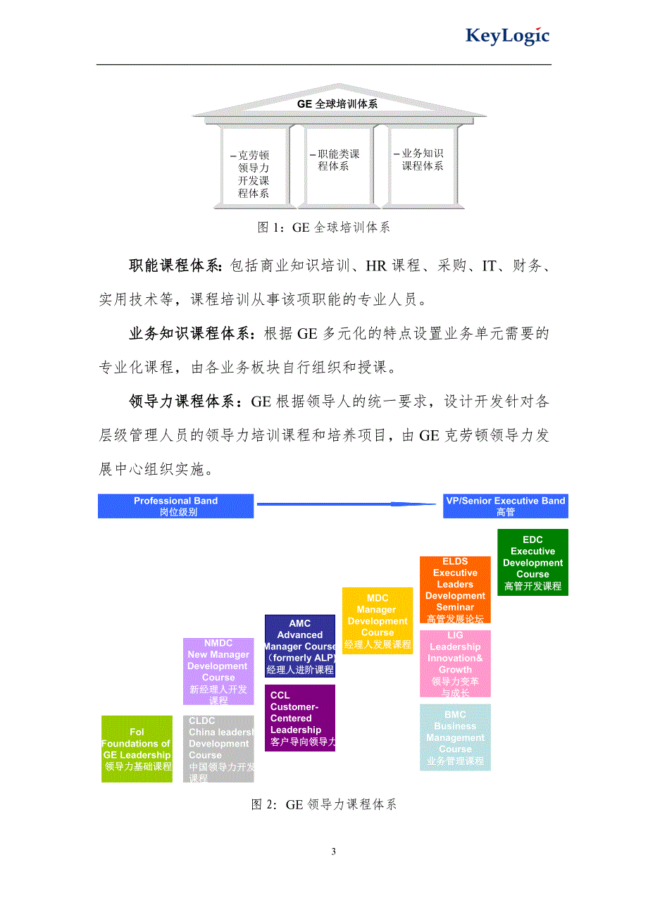 GE克劳顿领导力发展中心——人才发展经典案例_第3页