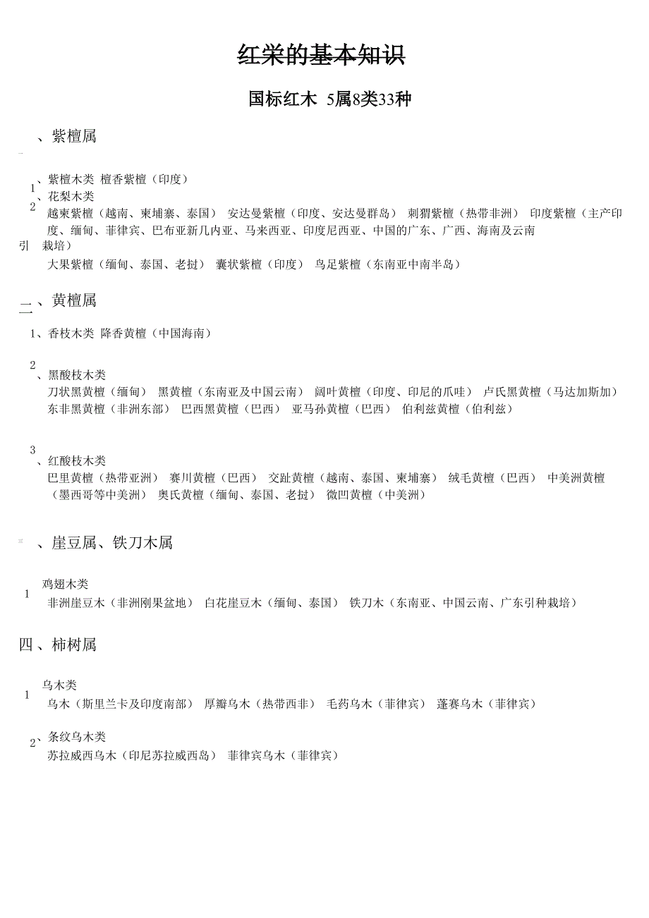 红木细则说明_第1页