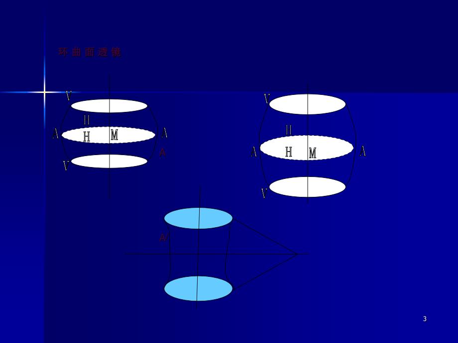 环曲面透镜环曲面透镜ppt课件_第3页