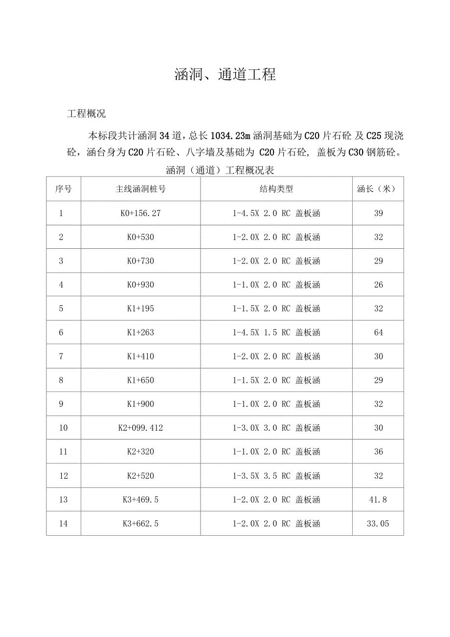 涵洞技术交底新版_第1页