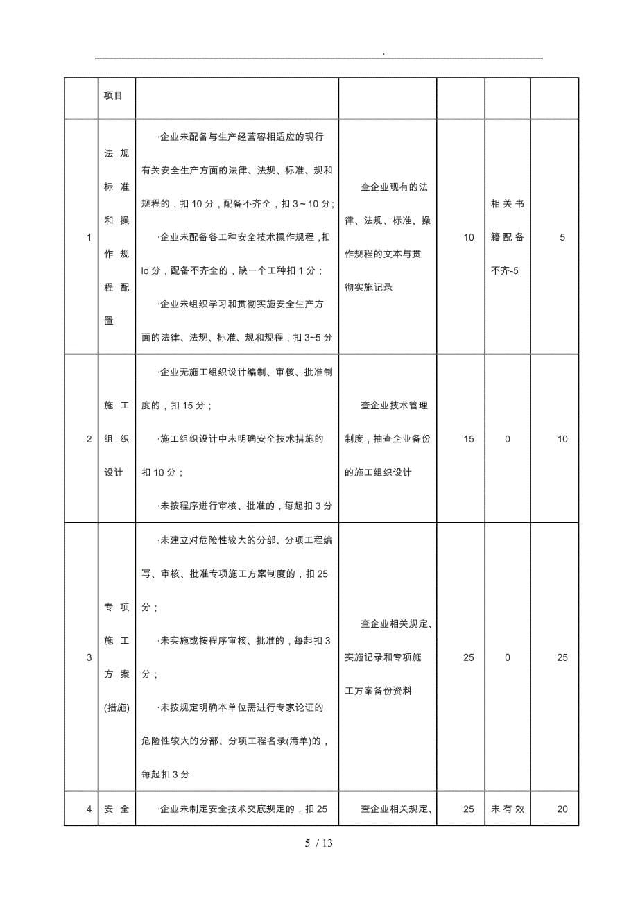 项目施工企业安全生产报表_第5页