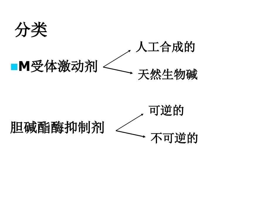 第三章外周神经系统药物PeripheralNervousSystemDrugs_第5页