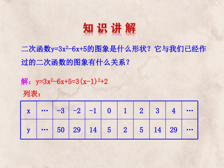 九年级数学下册第27章二次函数272二次函数的图象与性质2二次函数y=ax2+bx+c的图象与性质第3课时课件华东师大版_第4页