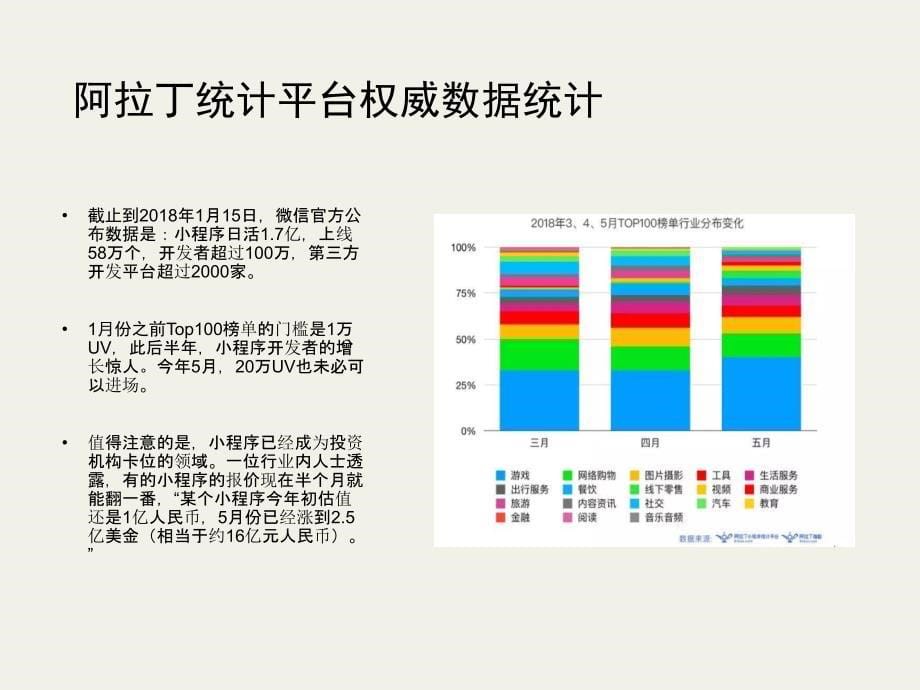 微信小程序课件_第5页