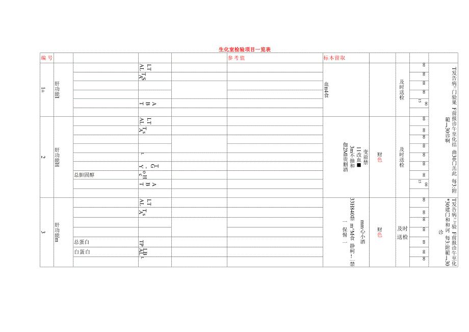 生化室检验项目一览表