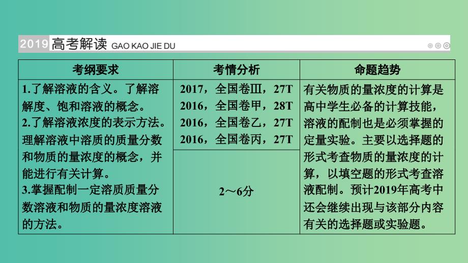 高考化学大一轮复习第3讲物质的量在化学实验中的应用考点1物质的量浓度及相关计算优盐件.ppt_第2页