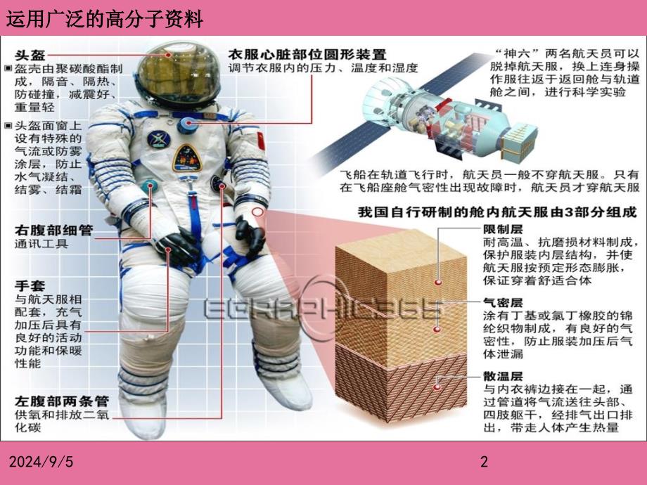 化学人教版选修5第五章第二节应用广泛的高分子材料第1课时ppt课件_第2页