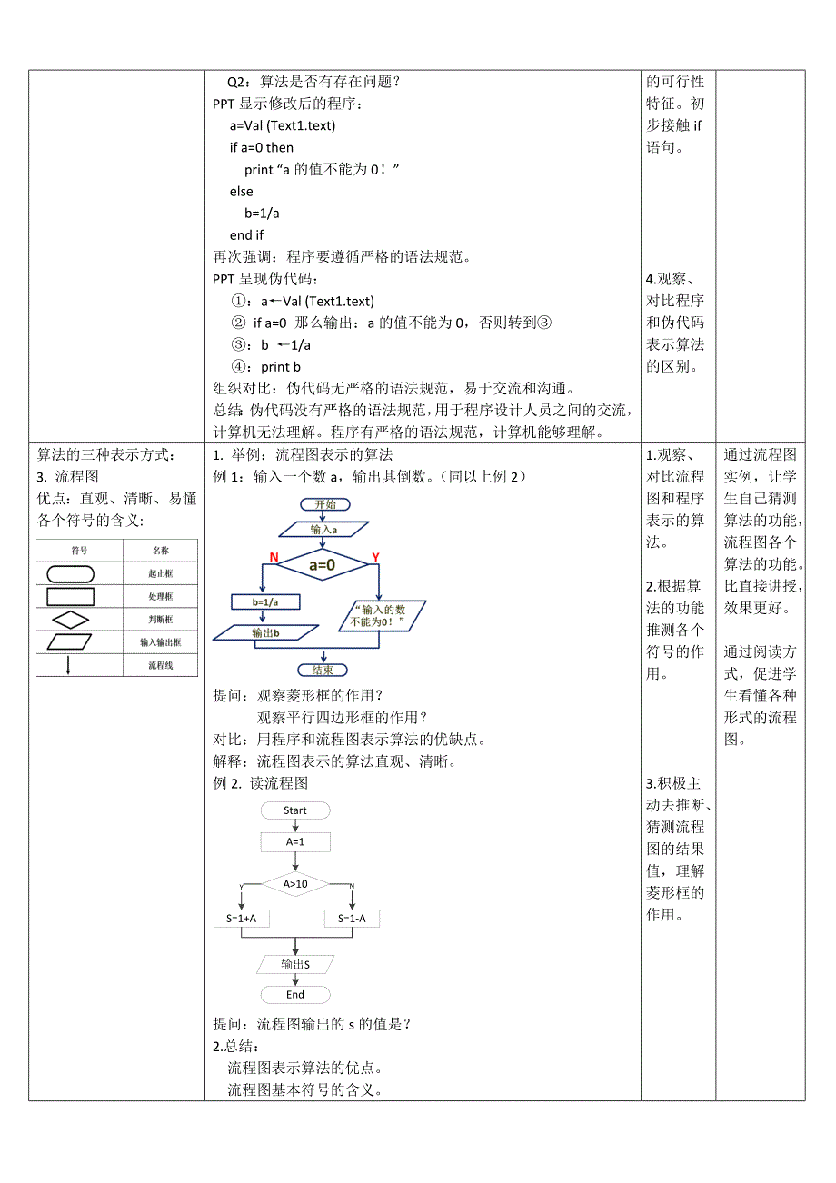 第一章 算法初步[1].docx_第4页