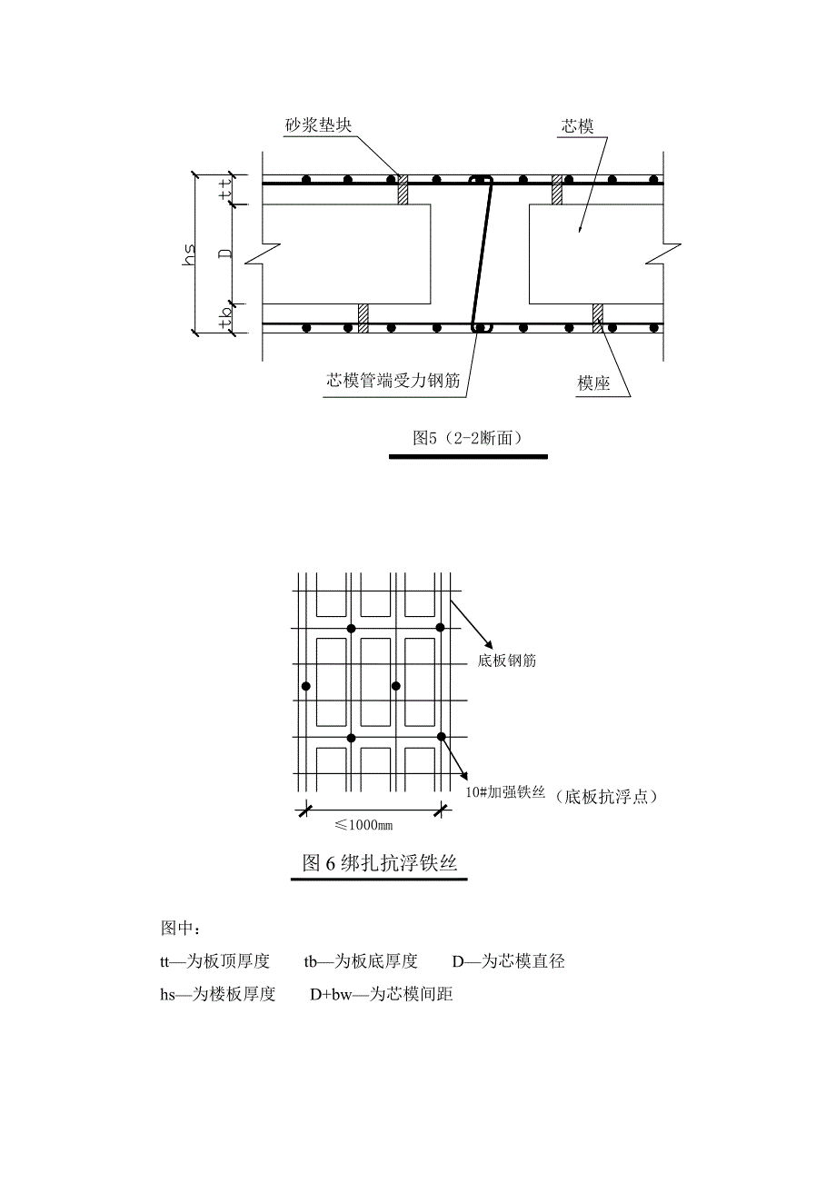 芯模方案综述_第3页