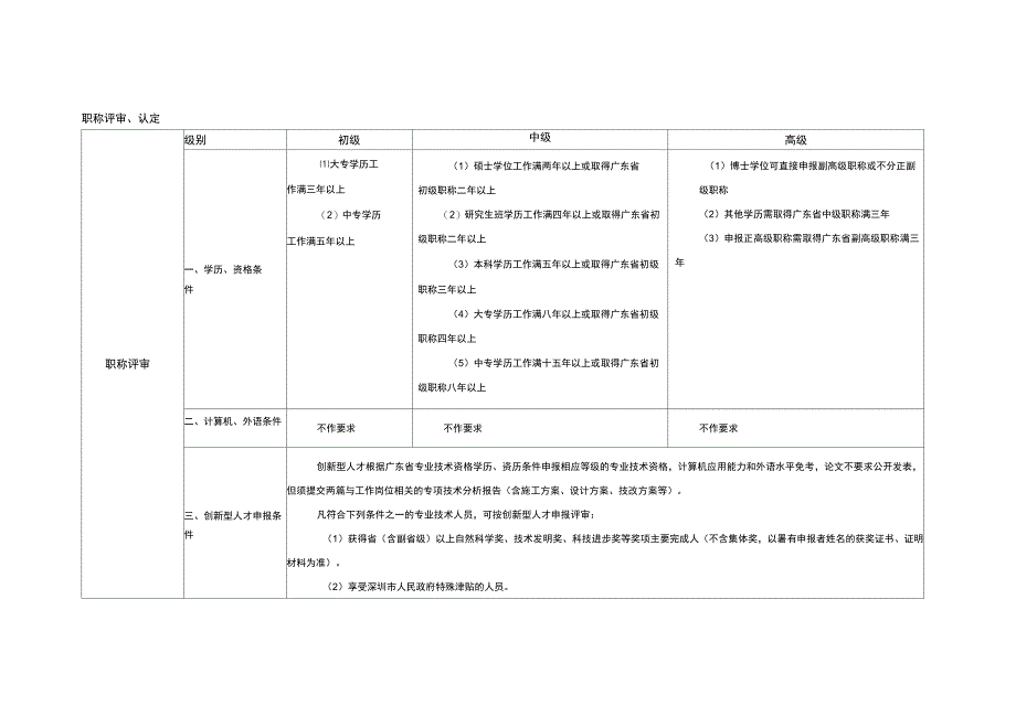 职称评审、认定_第1页