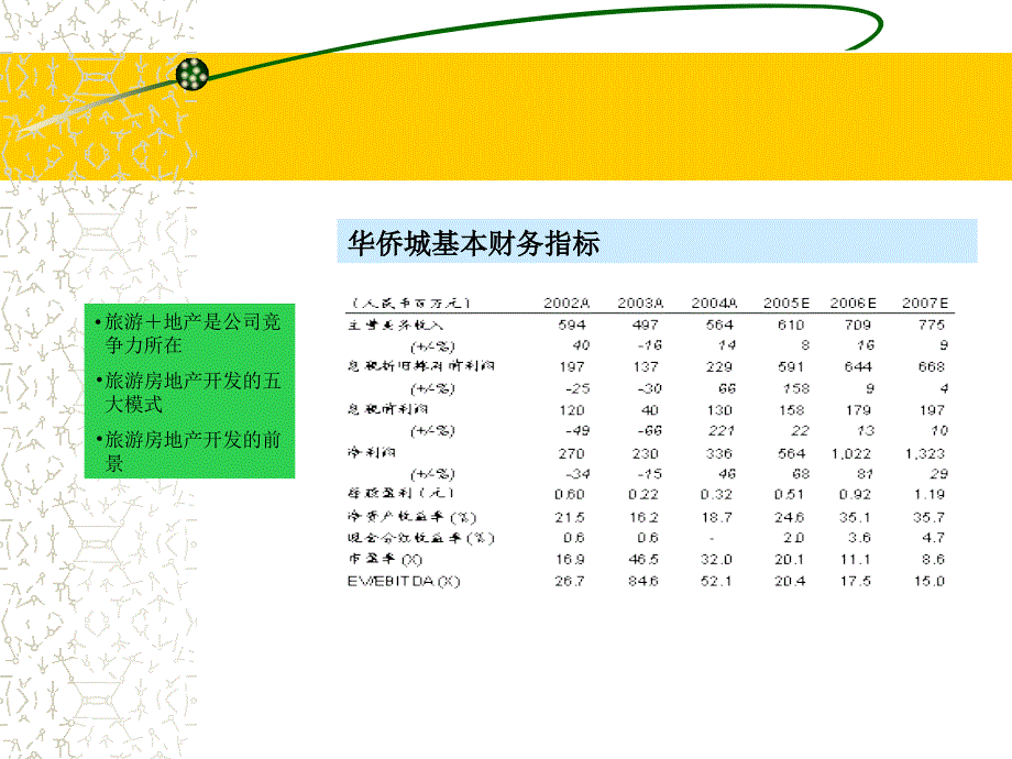 华侨城的解析_第2页