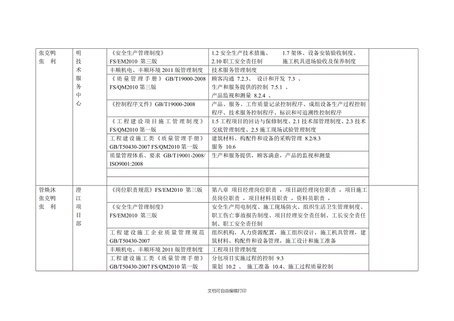 修改版日常检查计划_第4页