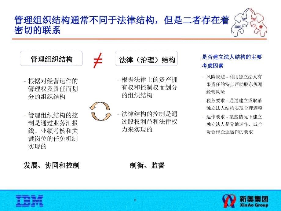 最新-新奥燃气公司管理体系框架设计报告(PPT)-PPT精品课件_第5页