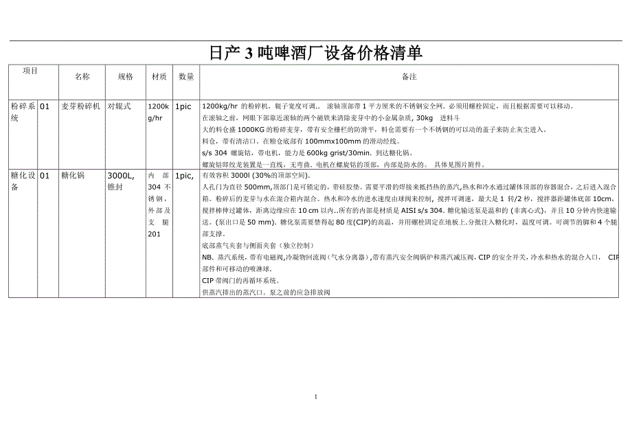 印尼日产3t酿造设备清单.doc_第1页