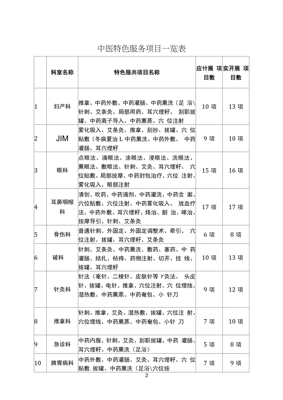 中医特色服务项目一览表_第1页