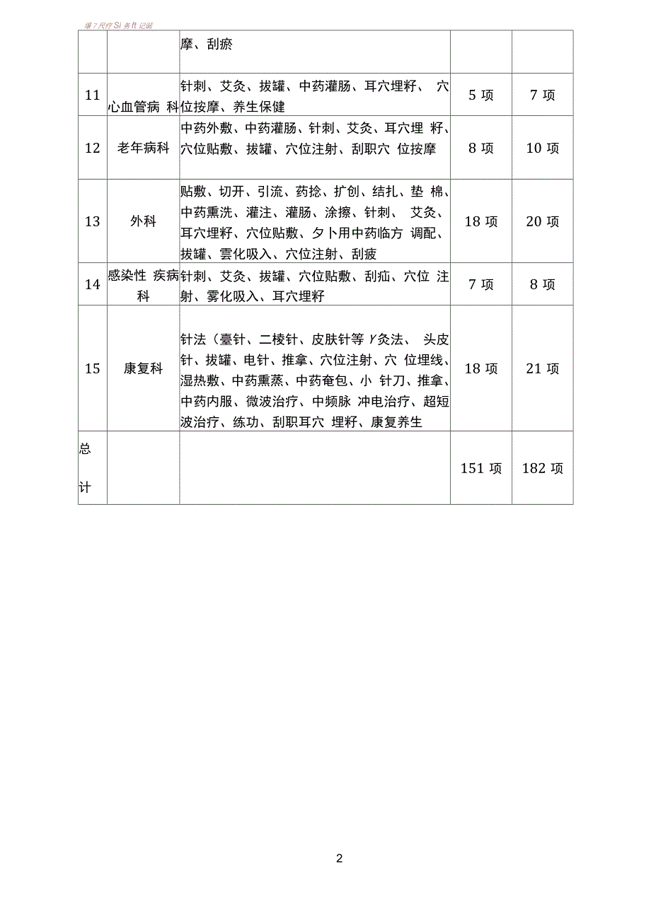 中医特色服务项目一览表_第2页