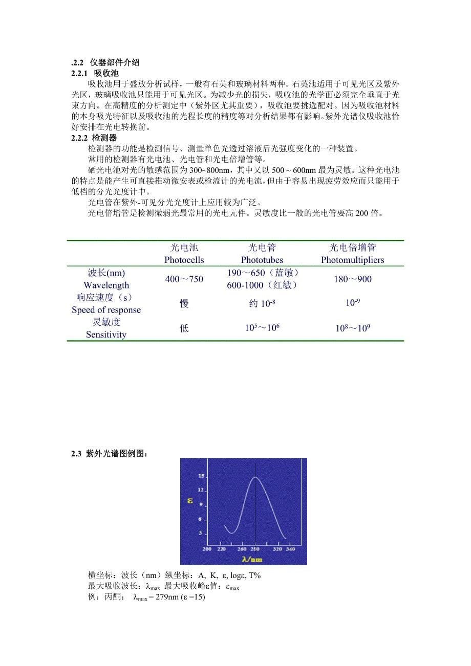 紫外-可见和红外吸收光谱分析 (2).doc_第5页