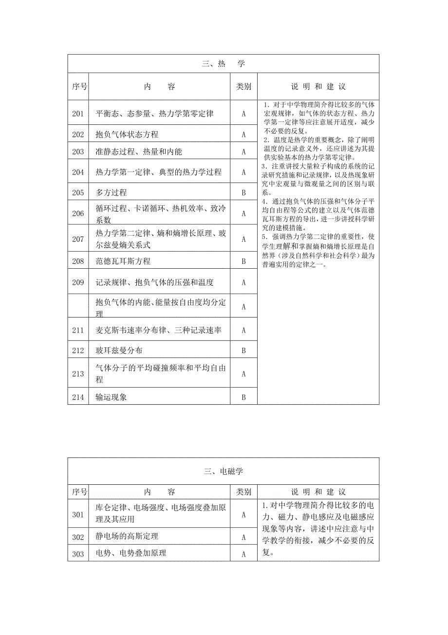 非物理类理工学科大学物理课程教学基本要求_第5页