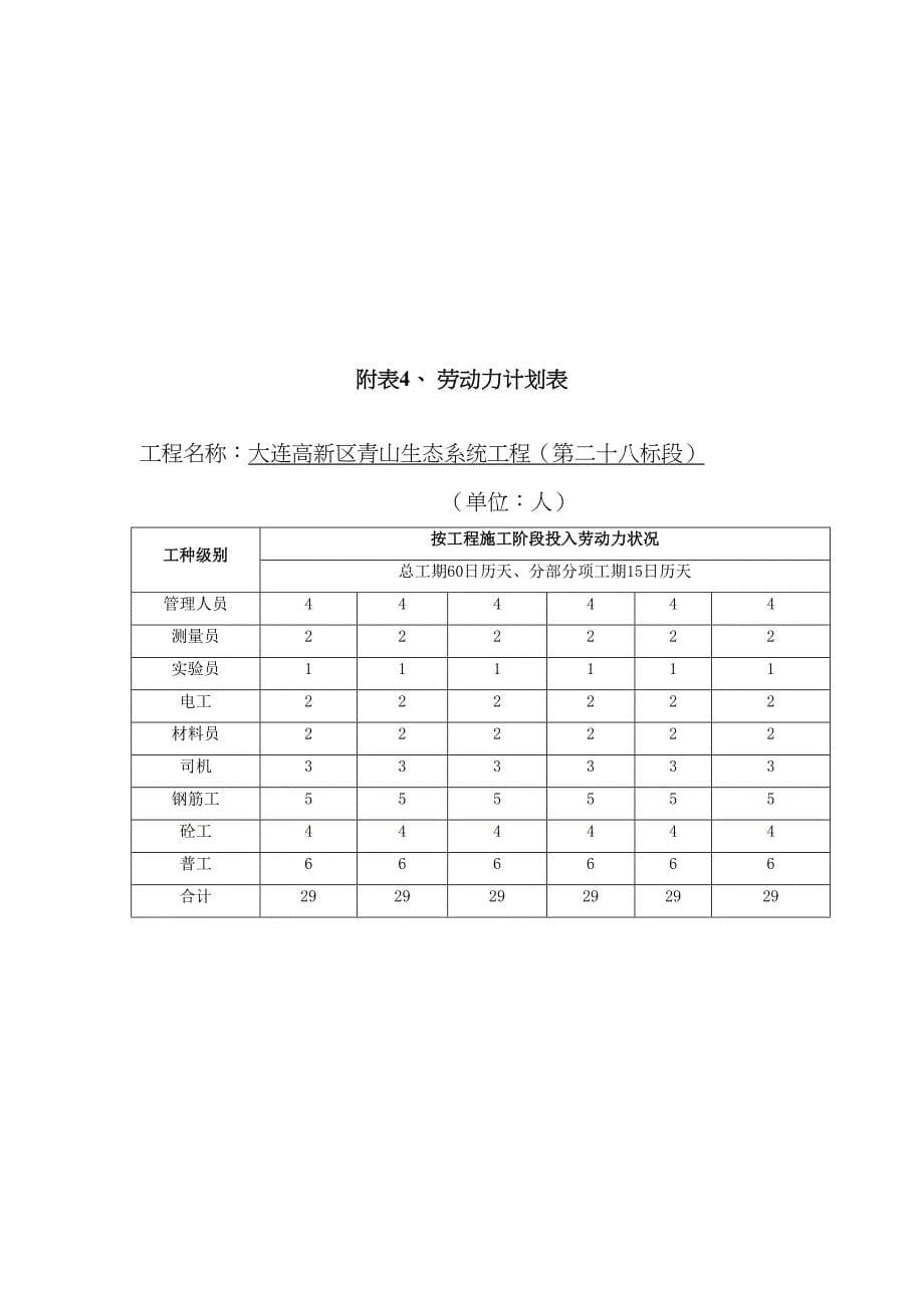 园林景观工程动力机械办公检测设备投入进场计划_第5页