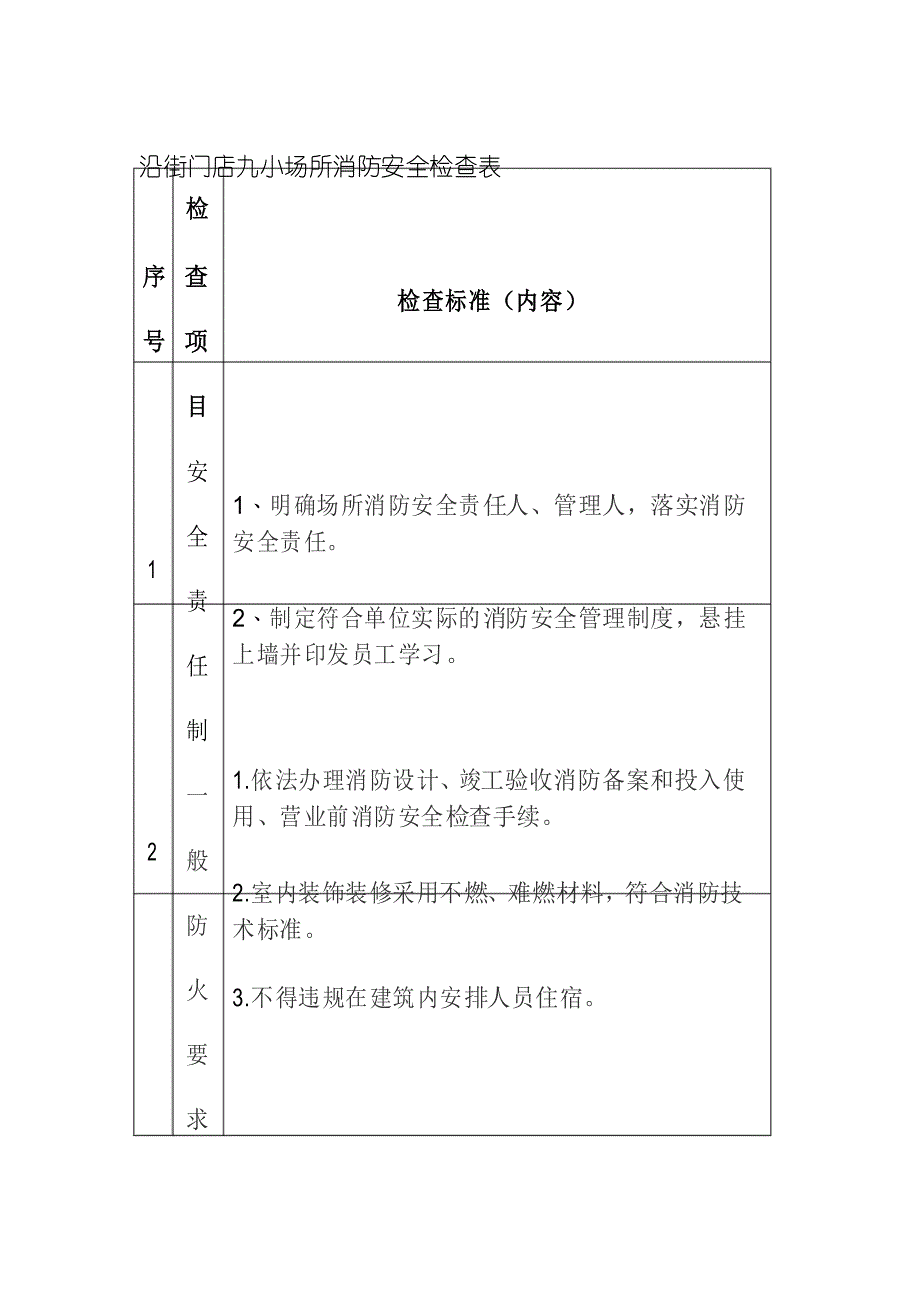 沿街门店九小场所消防安全检查表_第1页