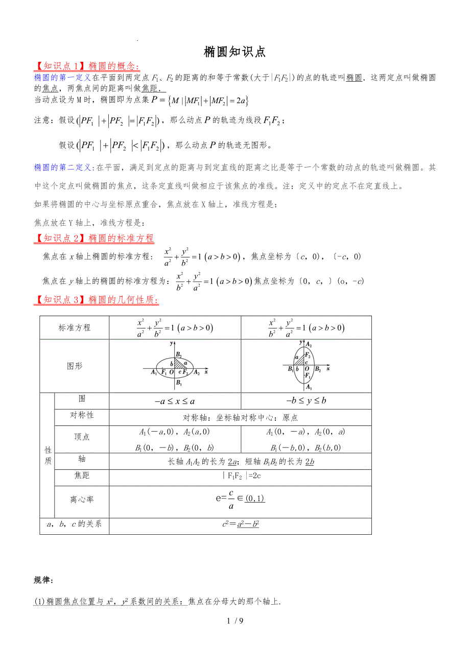 椭圆双曲线知识点总结_第1页