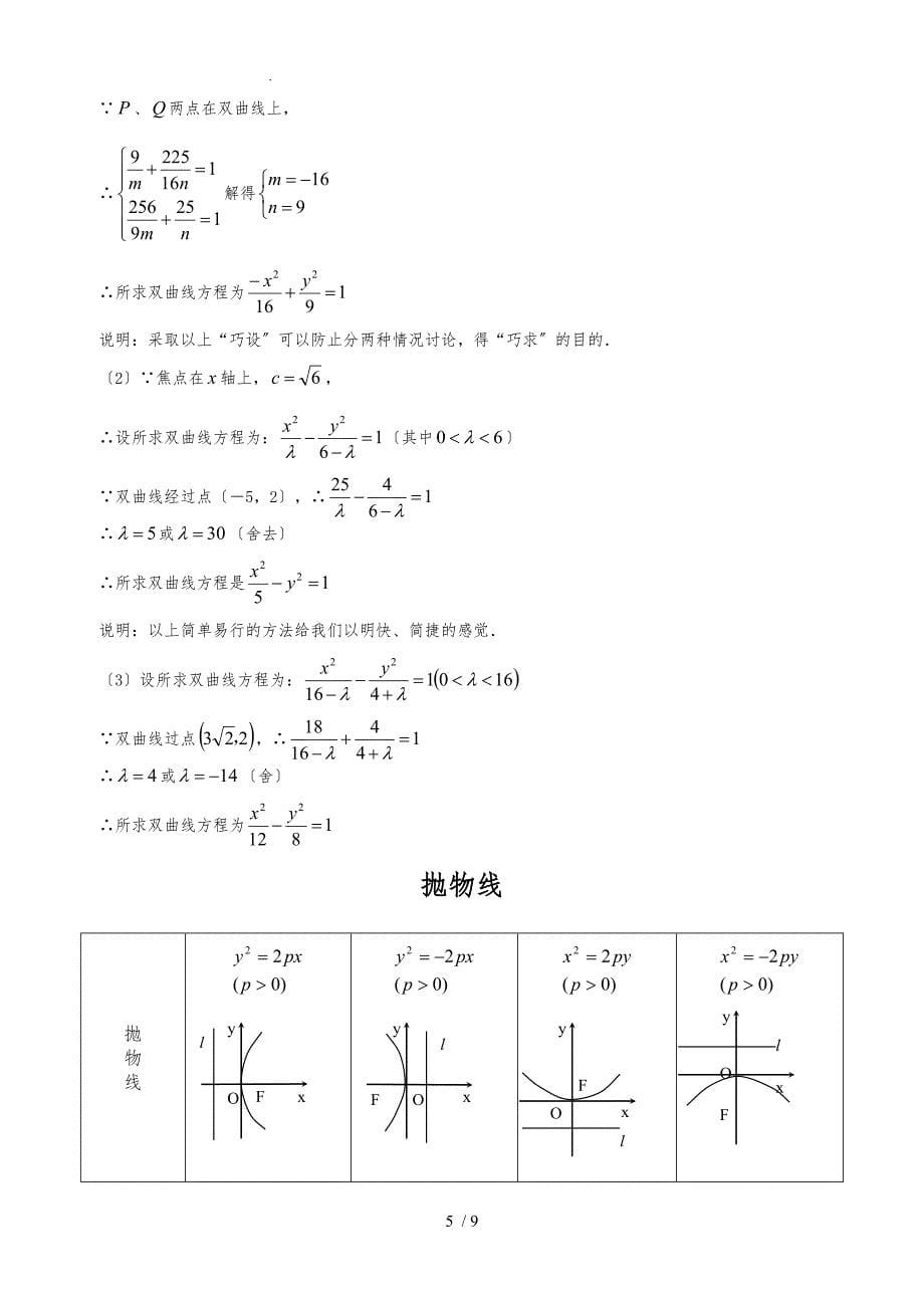 椭圆双曲线知识点总结_第5页