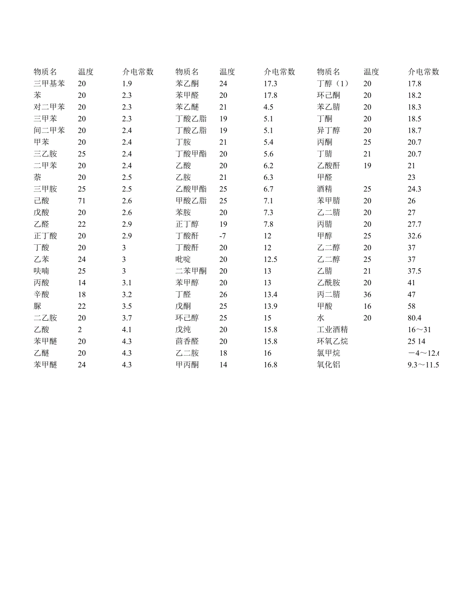 ZGJD双界面测量仪中常见介电常数_第1页