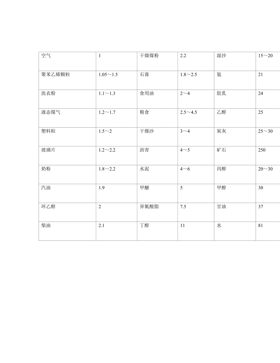 ZGJD双界面测量仪中常见介电常数_第2页