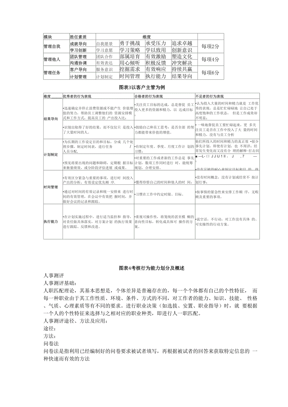 胜任力模型考评_第3页