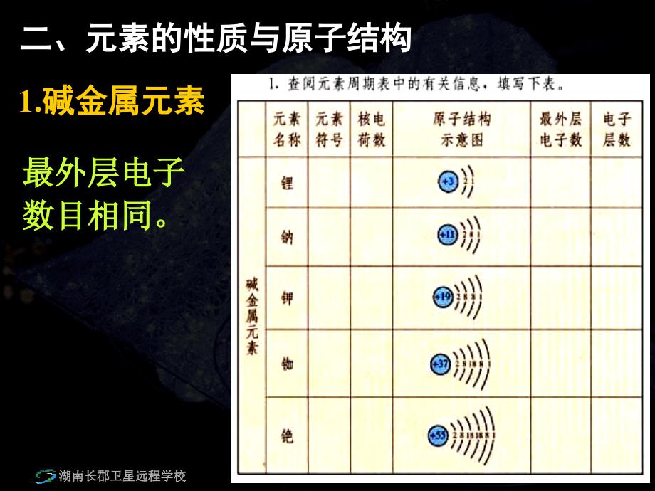 高一化学《元素周期表》课件.ppt_第4页