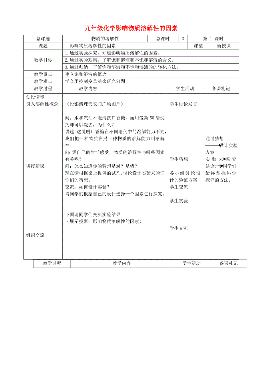 九年级化学影响物质溶解性的因素_第1页