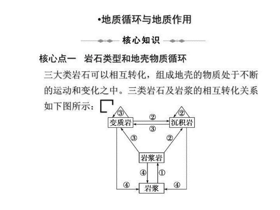 最新地质循环与地质作用一精品课件_第5页