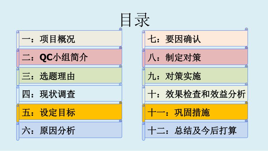 QC成果提高岩棉板外墙保温系统验收合格率课件_第2页