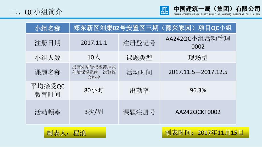 QC成果提高岩棉板外墙保温系统验收合格率课件_第4页