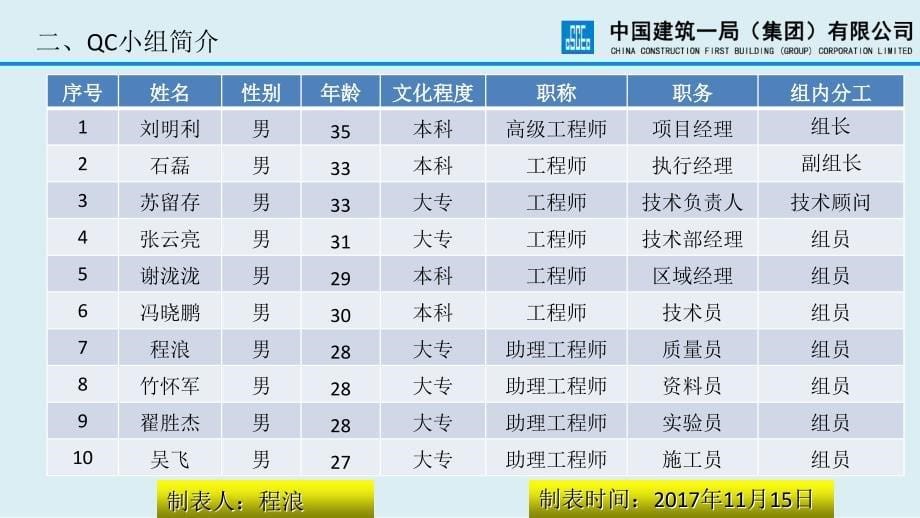 QC成果提高岩棉板外墙保温系统验收合格率课件_第5页