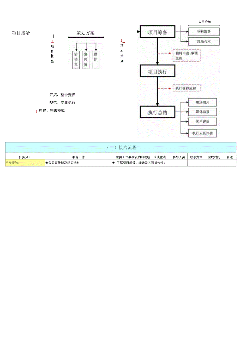 最完整的详细活动策划执行方案_第3页