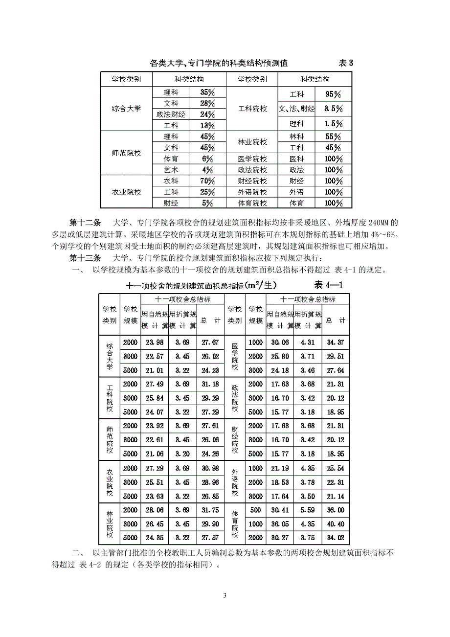 普通高校校园规划建筑面积指标_第3页