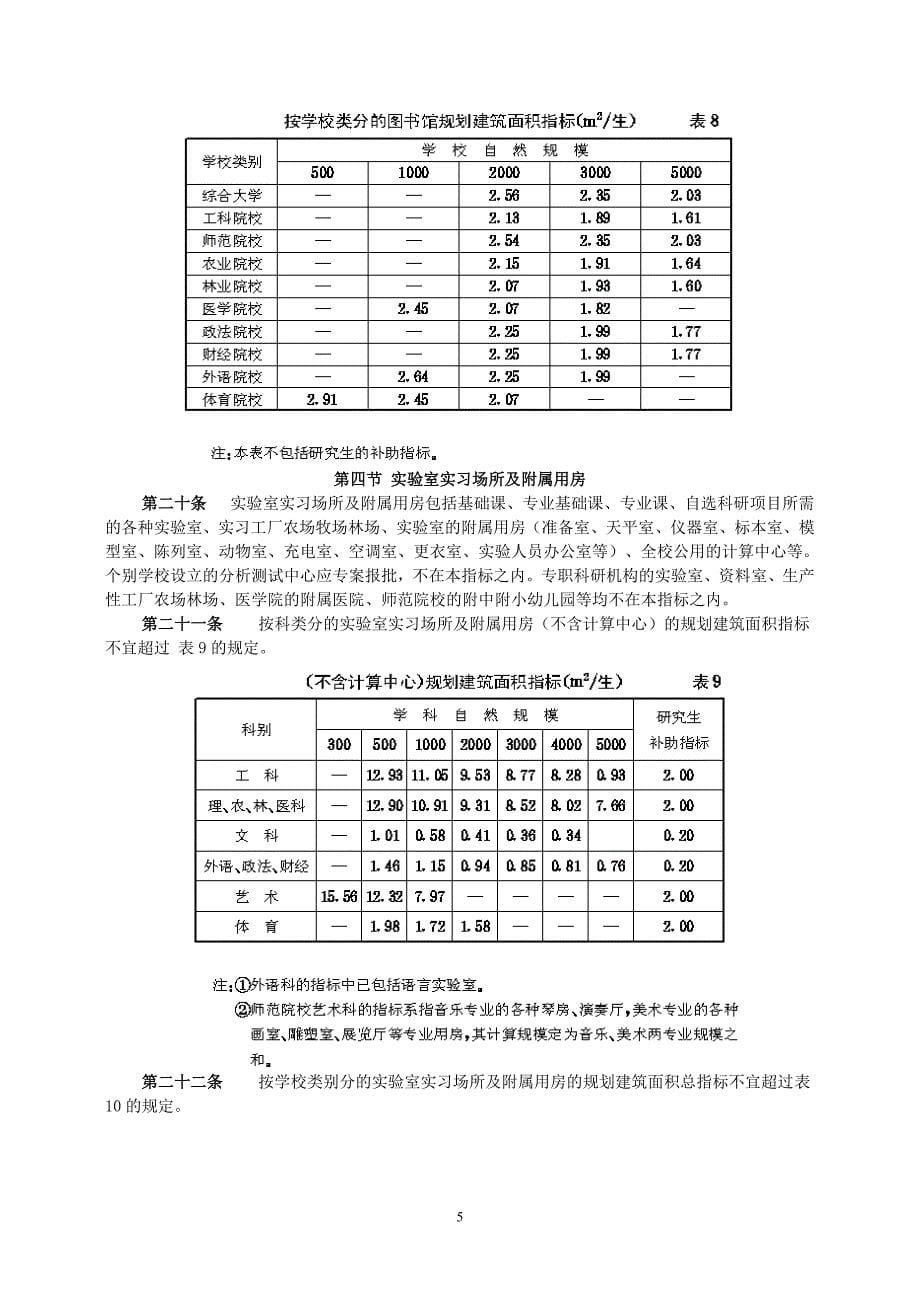 普通高校校园规划建筑面积指标_第5页