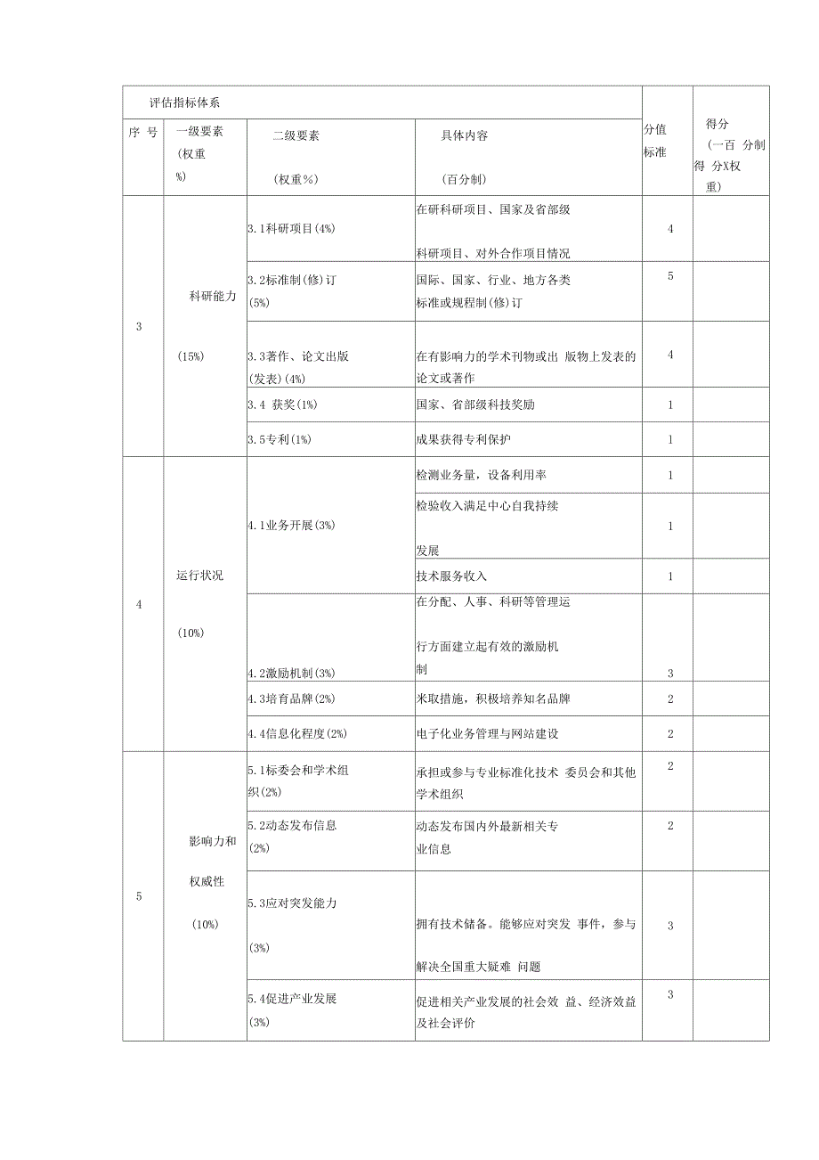 国家中心能力建设评价指标_第2页