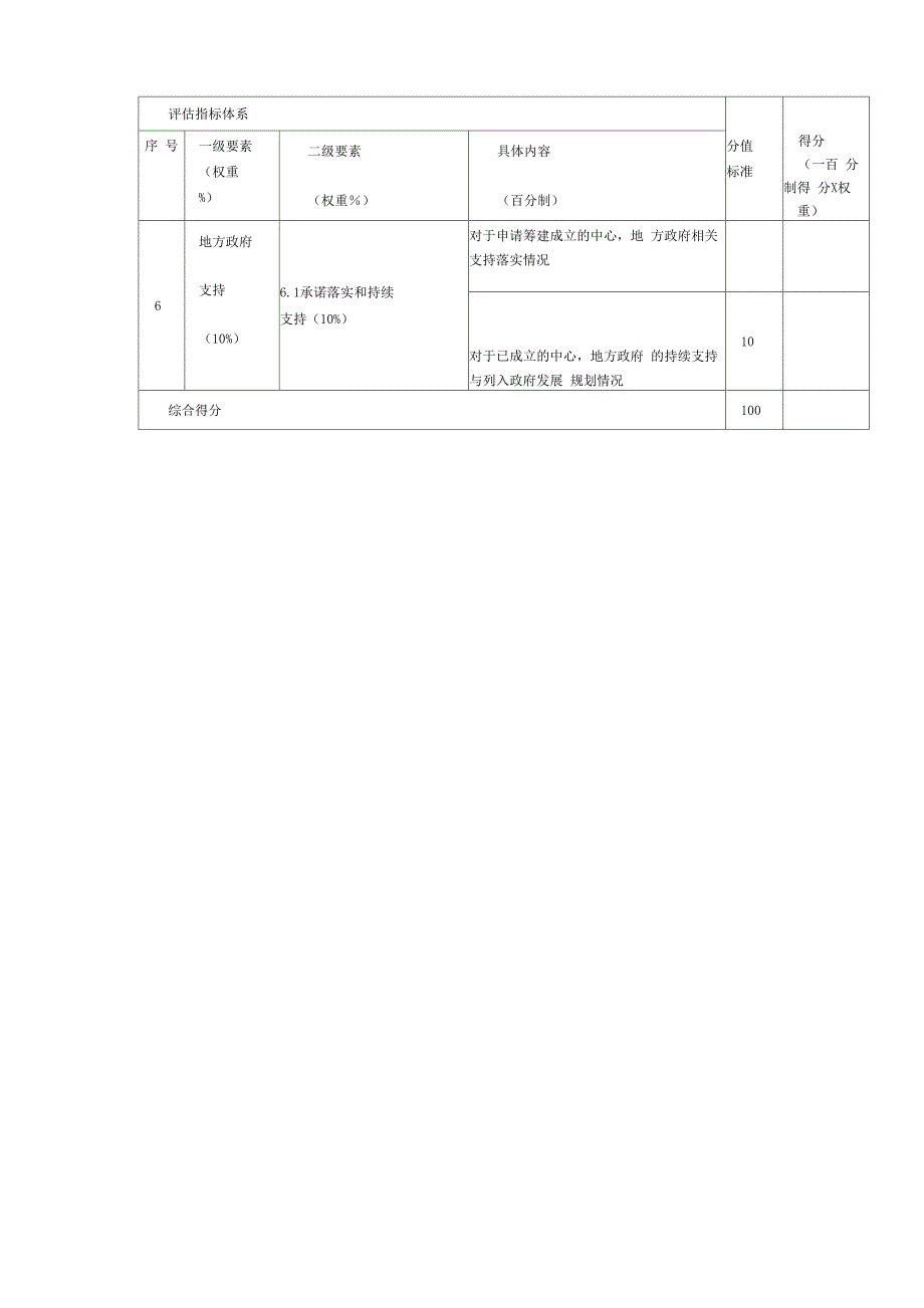 国家中心能力建设评价指标_第3页