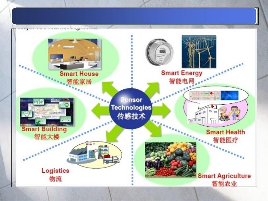 科技英语ppt 邬帅斌_第5页