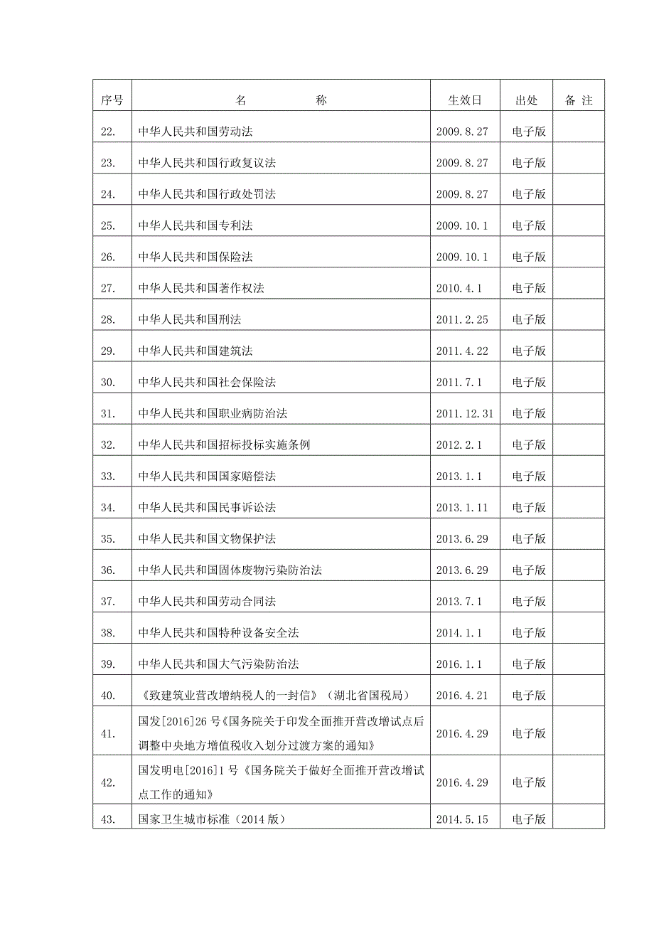 法律法规清单新_第4页